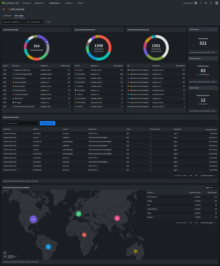 screenshot of LoadMaster Load Balancer